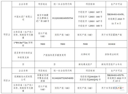 海螺水泥將在安徽新建一4000t d水泥熟料生產(chǎn)線